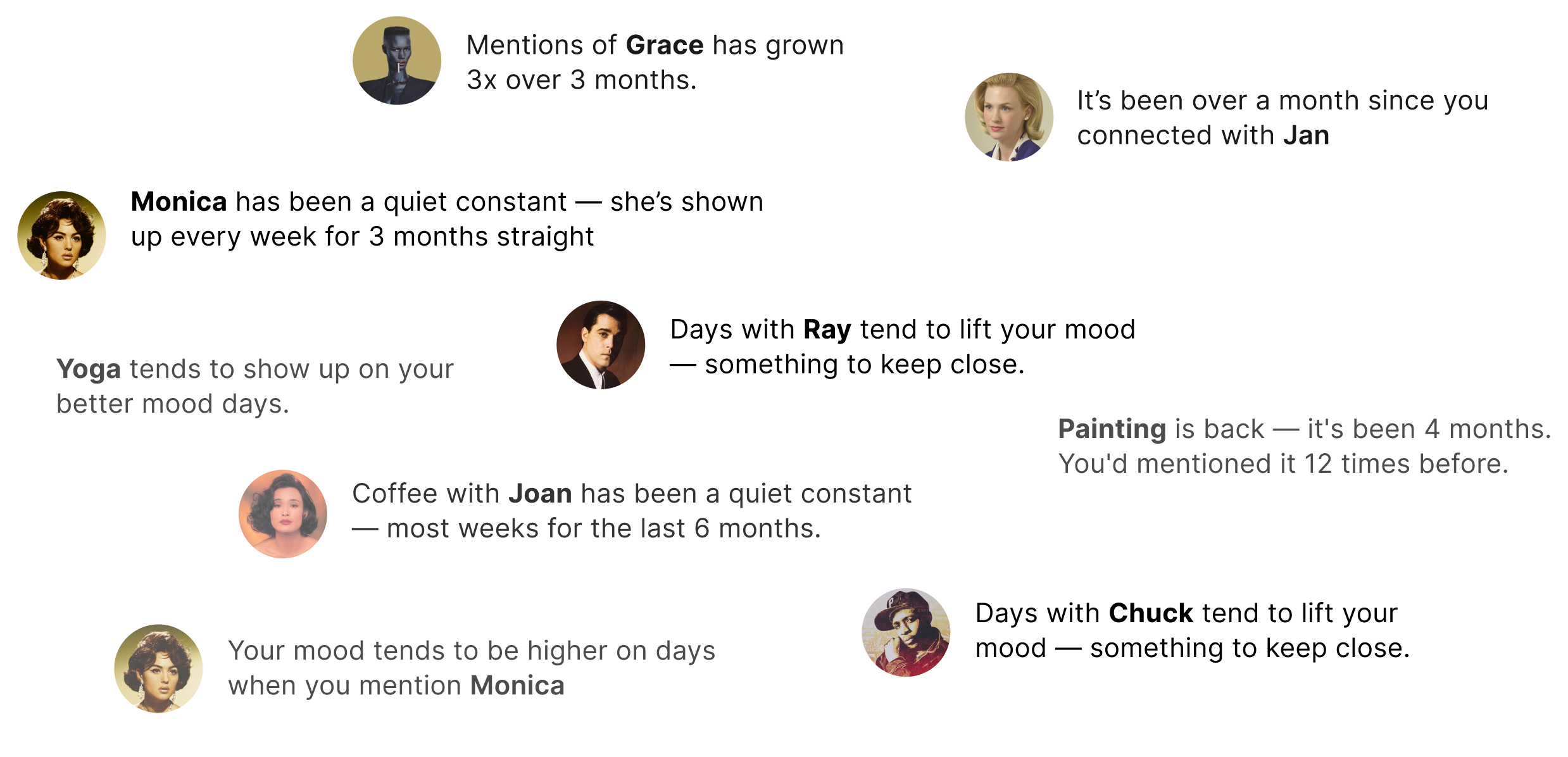 A sample memorist timeline of Tempo observations: Monica has been a quiet constant, showing up every week for three months. It's been over a month since you connected with Ray. Your mood tends to be higher on days when you mention January. You've been spending more time with Chuck lately. It's been over a month since you connected with Joaquin.